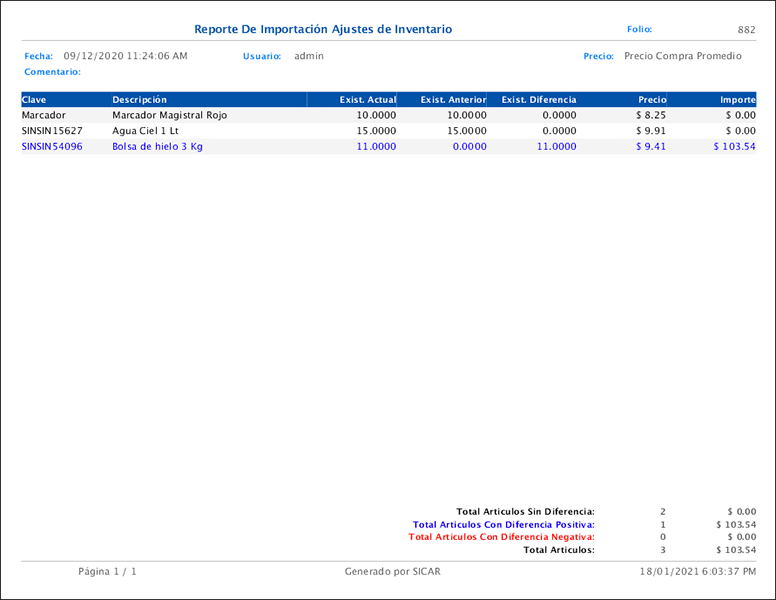 punto de venta-inventarios