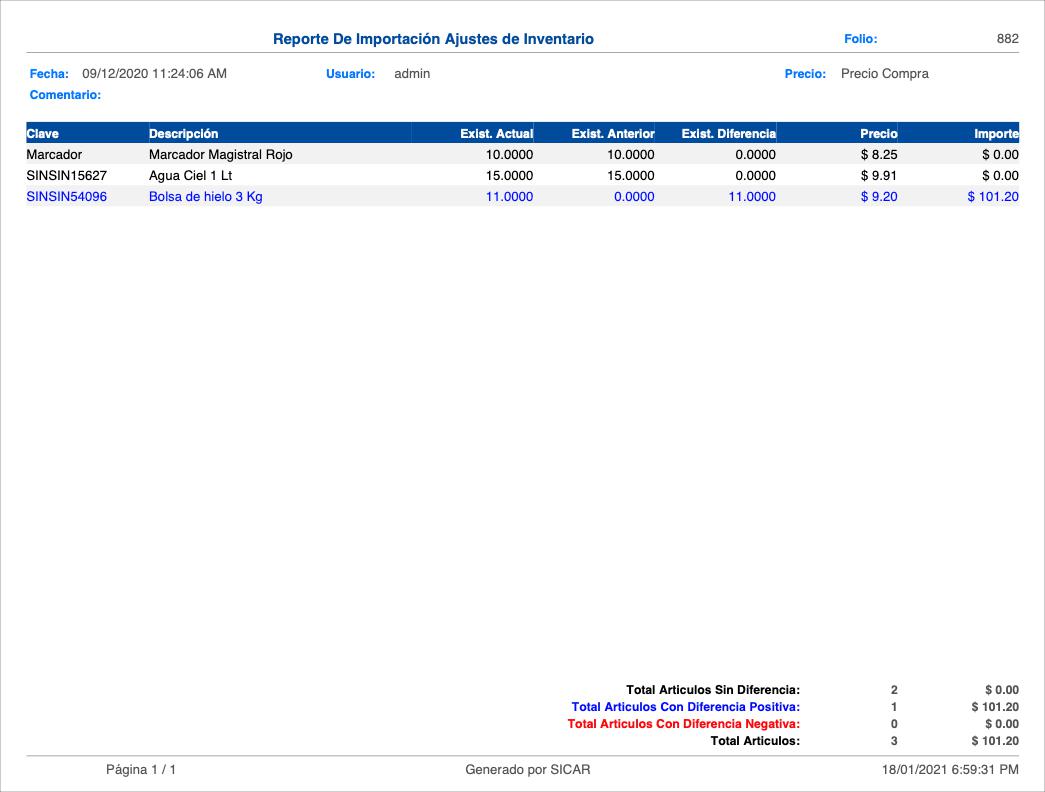 punto de venta-inventarios
