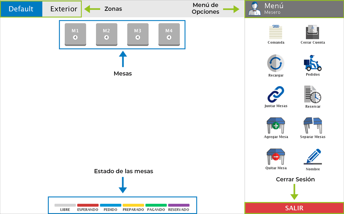 punto de venta-comandero