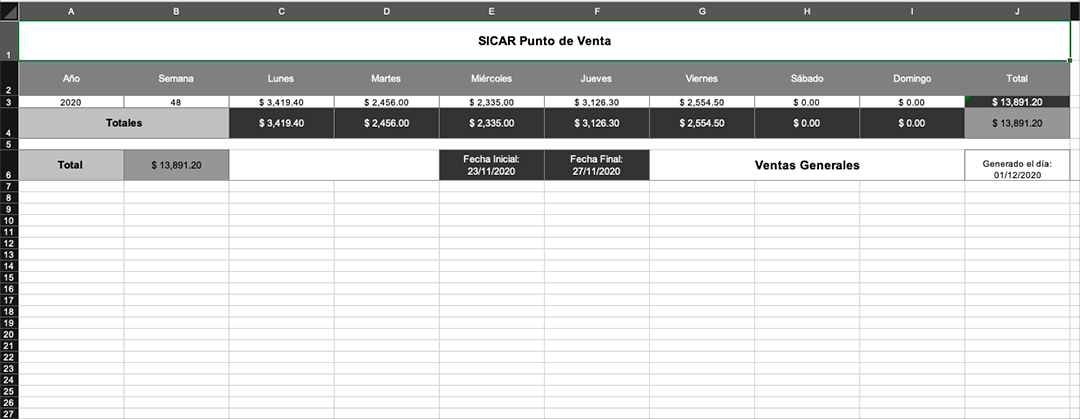 punto de venta-estadísticas