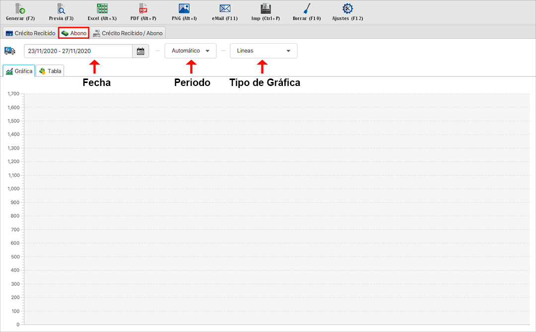 punto de venta-estadísticas