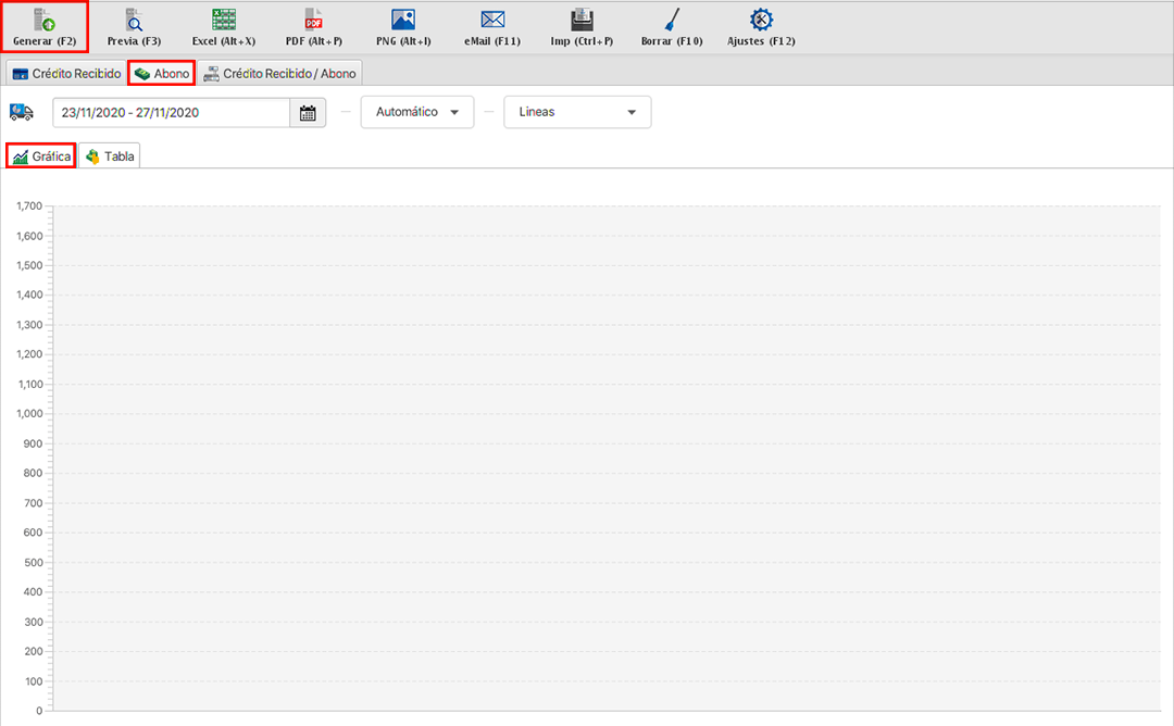 punto de venta-estadísticas