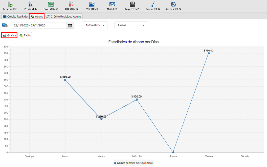 punto de venta-estadísticas