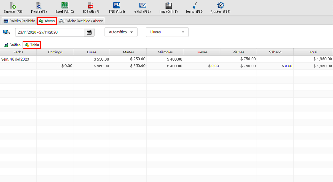 punto de venta-estadísticas