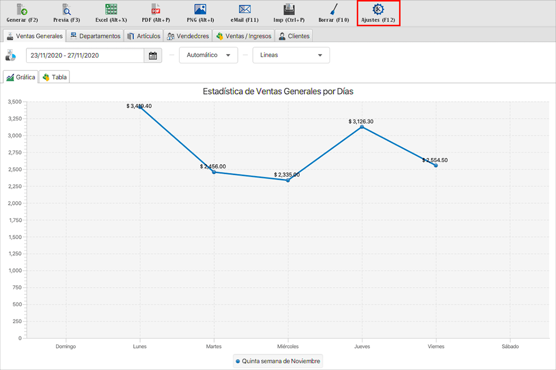punto de venta-estadísticas