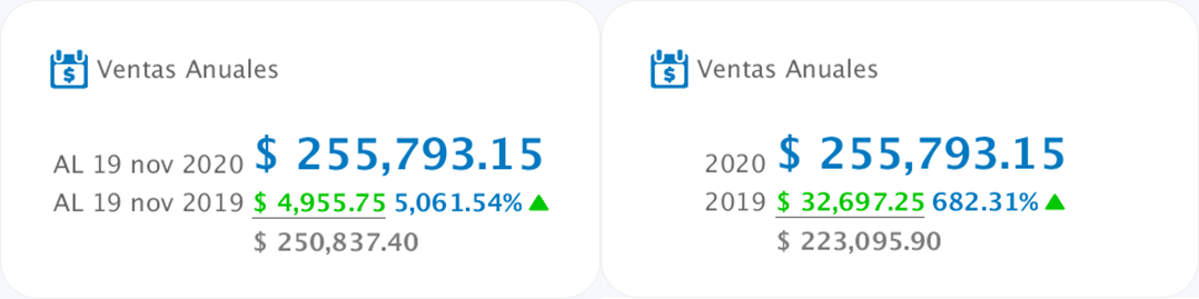 punto de venta-estadísticas