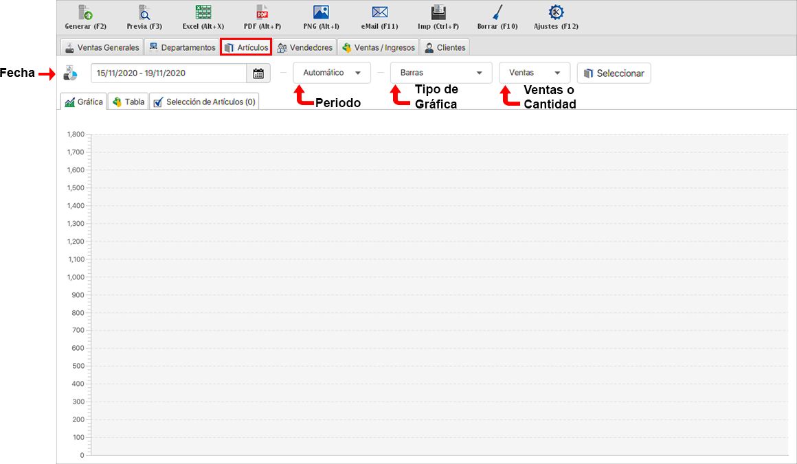 punto de venta-estadísticas