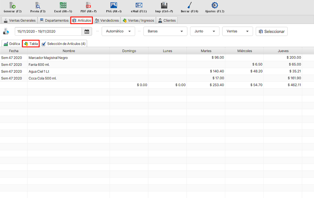 punto de venta-estadísticas