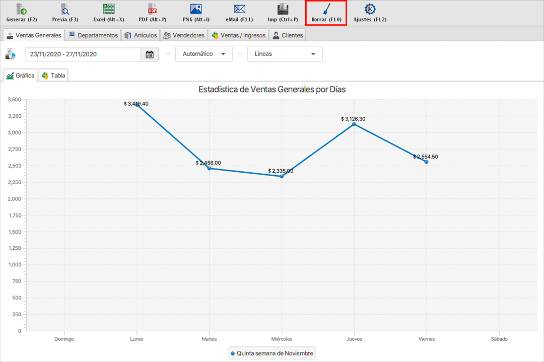 punto de venta-estadísticas