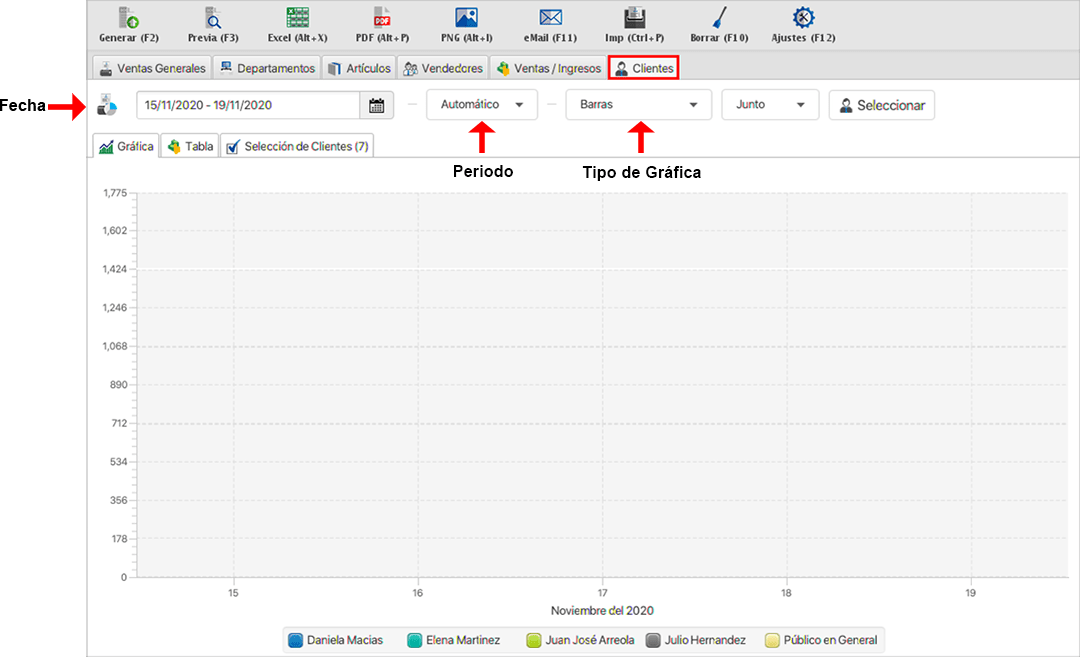 punto de venta-estadísticas