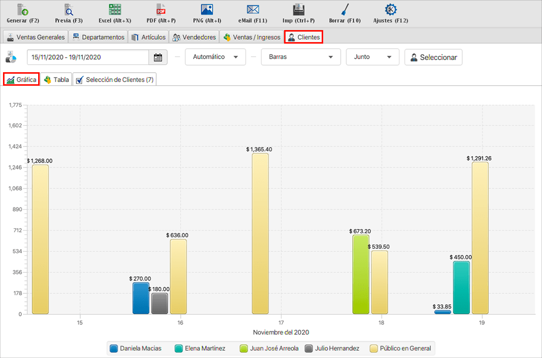 punto de venta-estadísticas