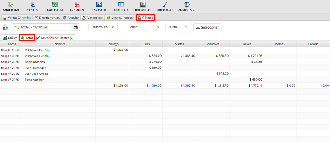 punto de venta-estadísticas