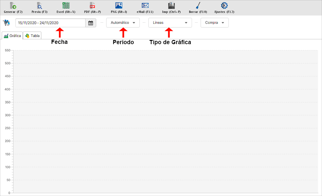 punto de venta-estadísticas