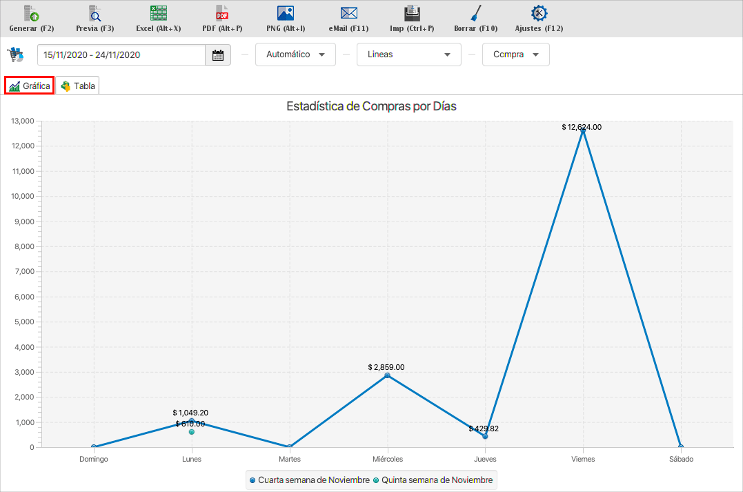 punto de venta-estadísticas