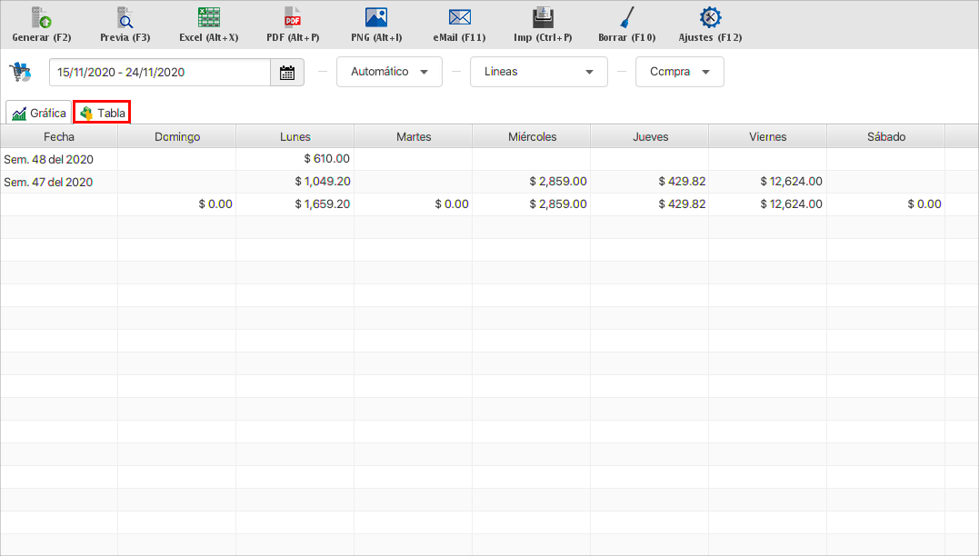 punto de venta-estadísticas