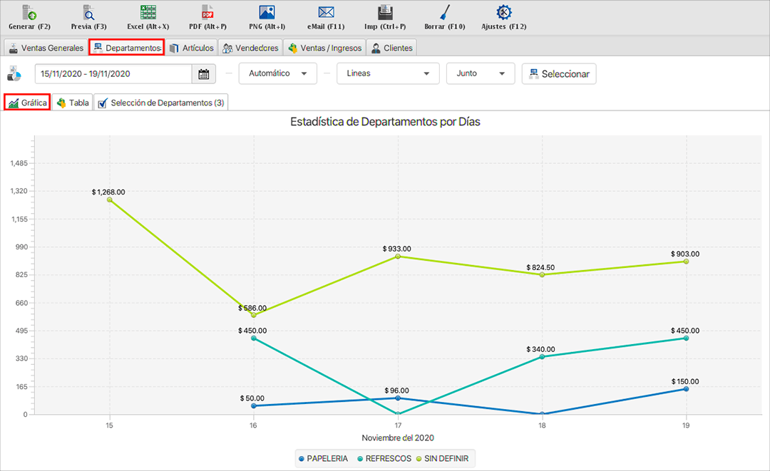 punto de venta-estadísticas