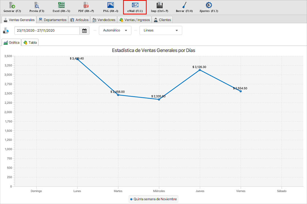 punto de venta-estadísticas