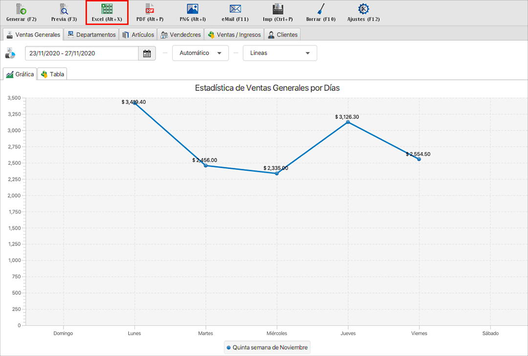 punto de venta-estadísticas