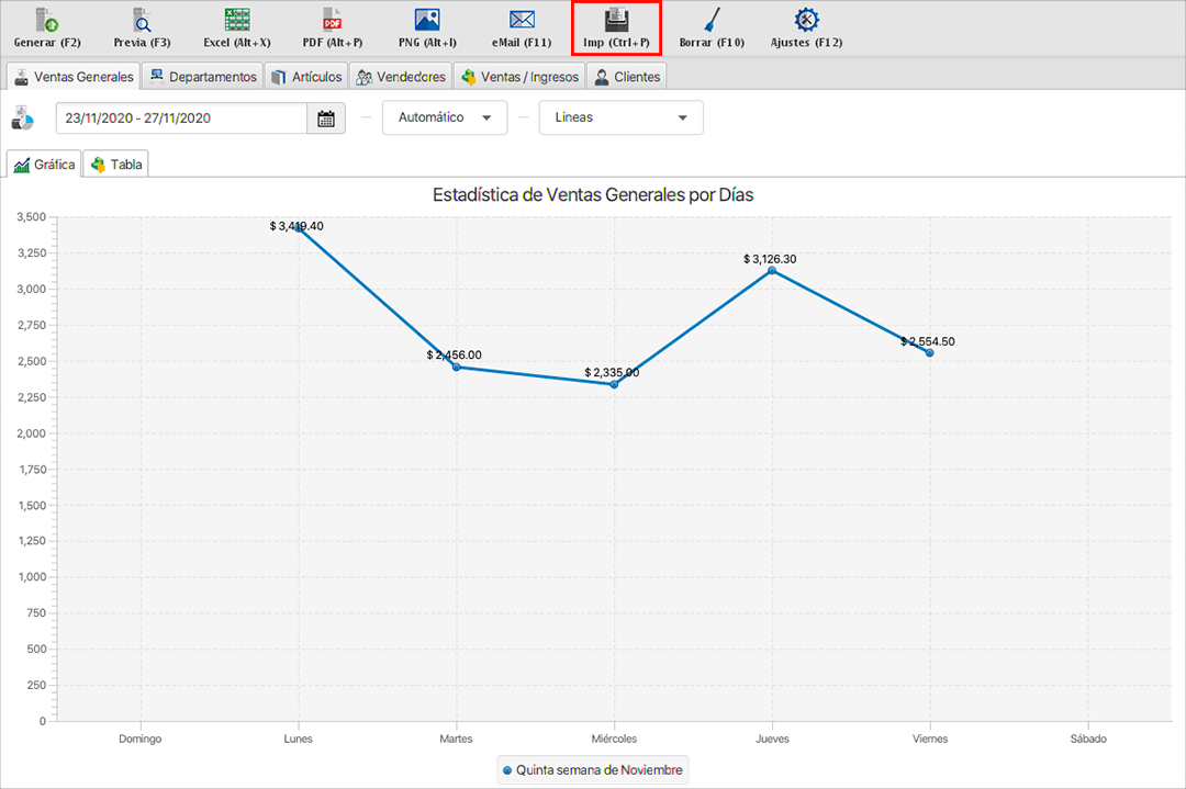 punto de venta-estadísticas