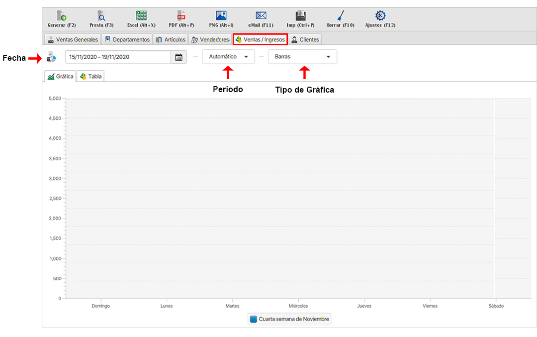 punto de venta-estadísticas
