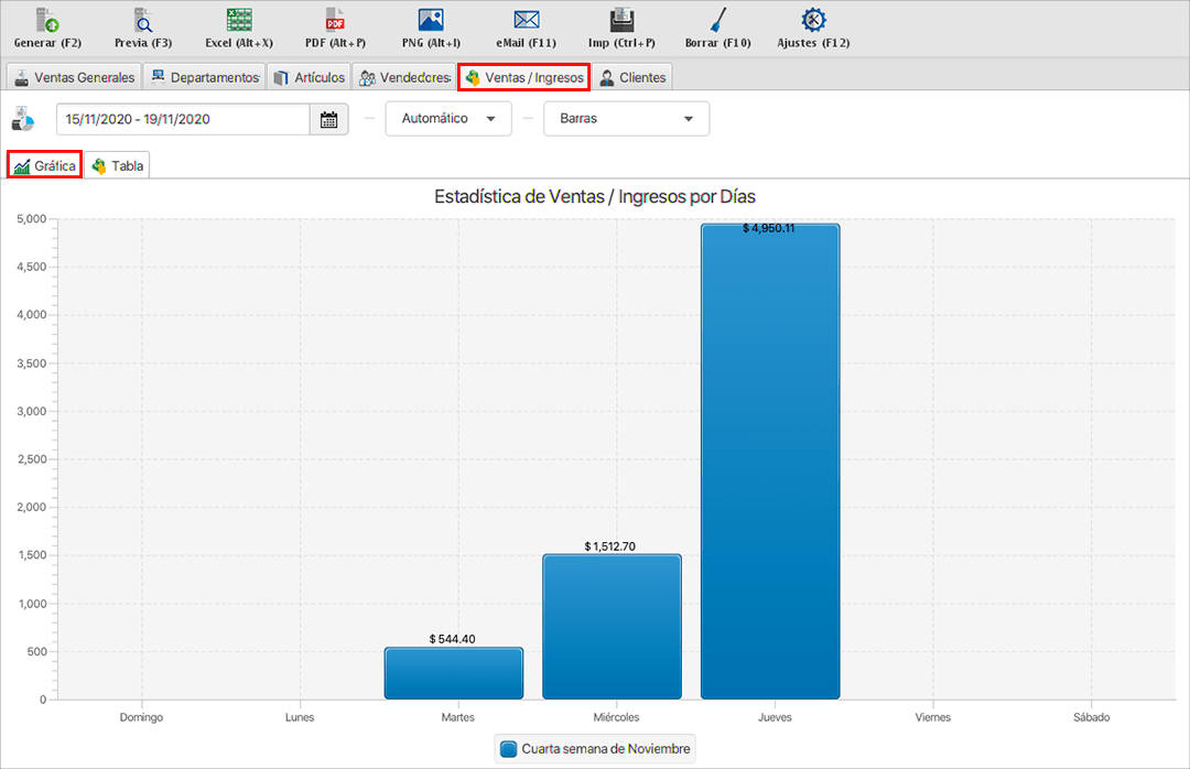 punto de venta-estadísticas