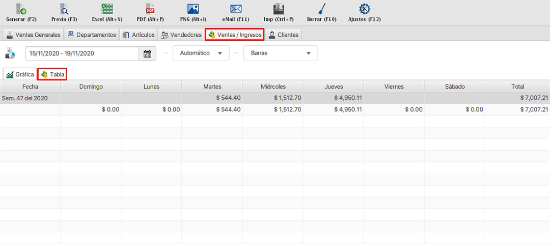 punto de venta-estadísticas