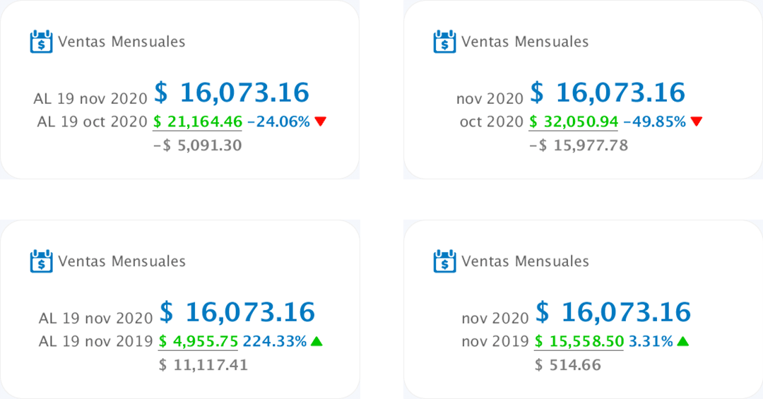 punto de venta-estadísticas