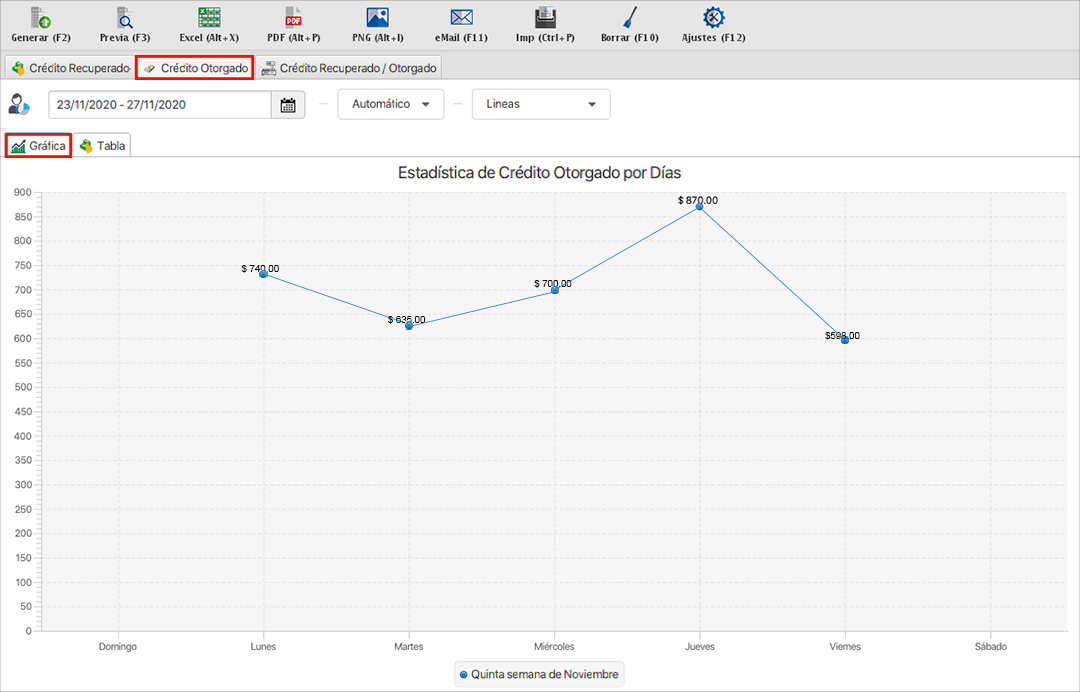 punto de venta-estadísticas