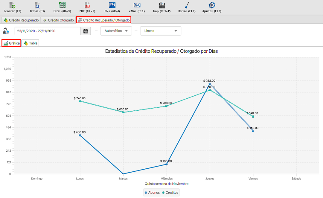 punto de venta-estadísticas