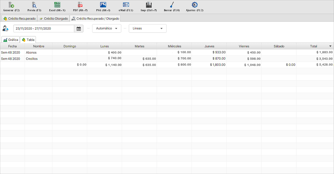 punto de venta-estadísticas