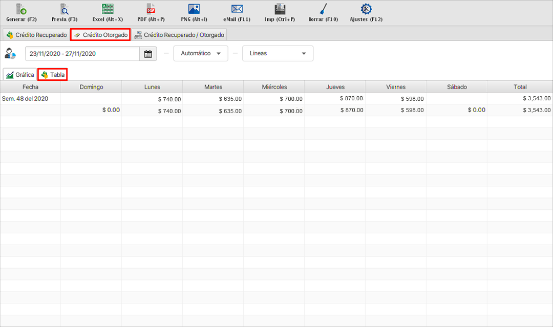 punto de venta-estadísticas