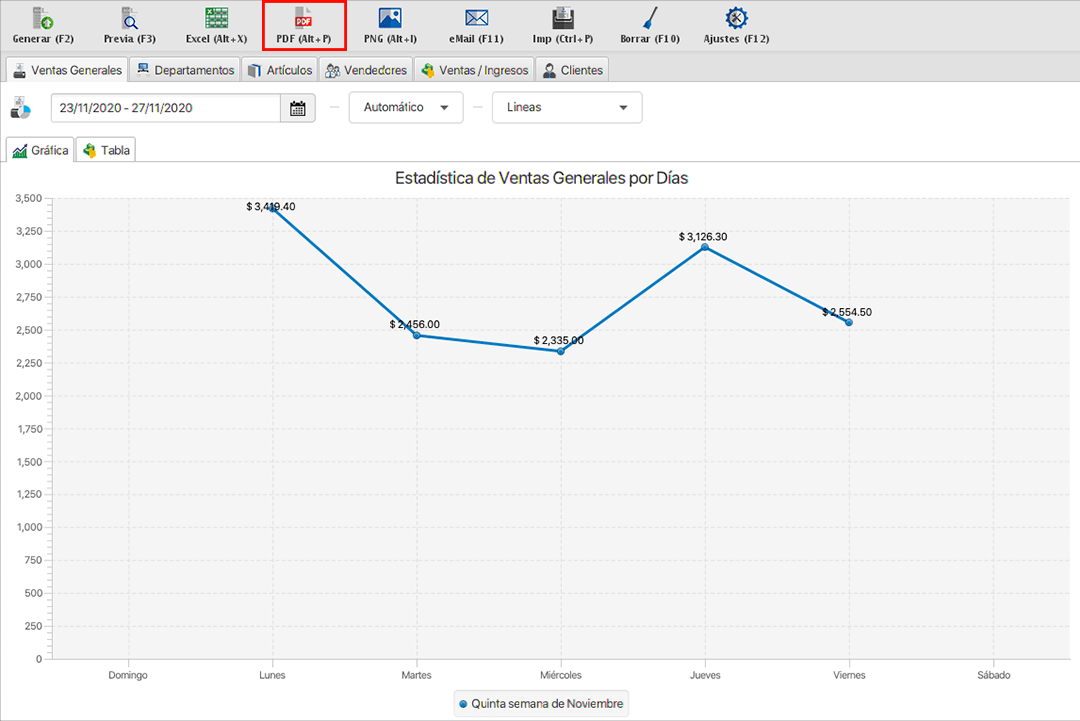 punto de venta-estadísticas