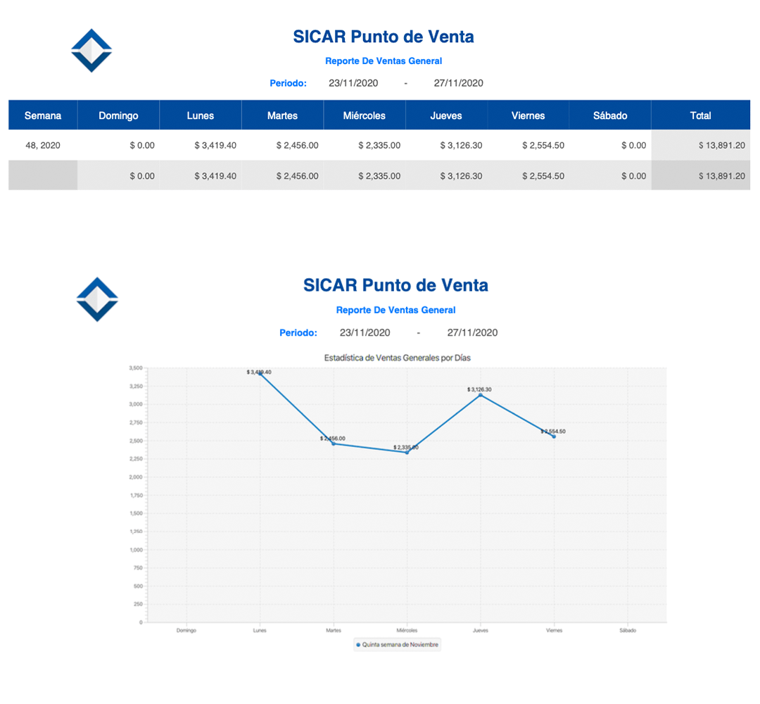 punto de venta-estadísticas