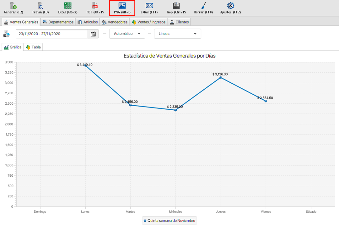 punto de venta-estadísticas
