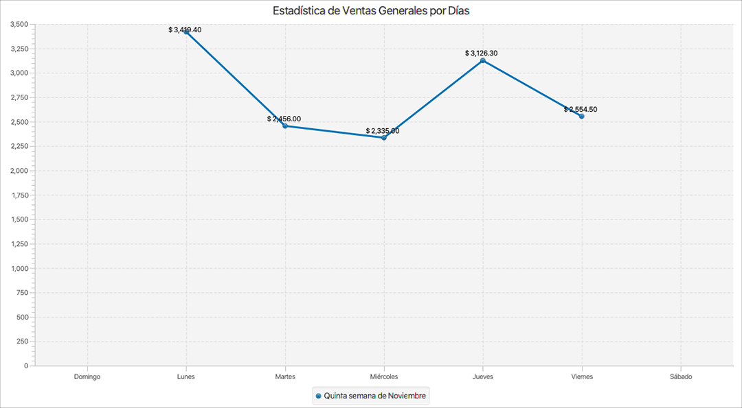 punto de venta-estadísticas