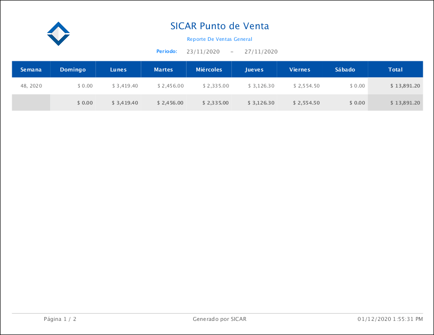 punto de venta-estadísticas