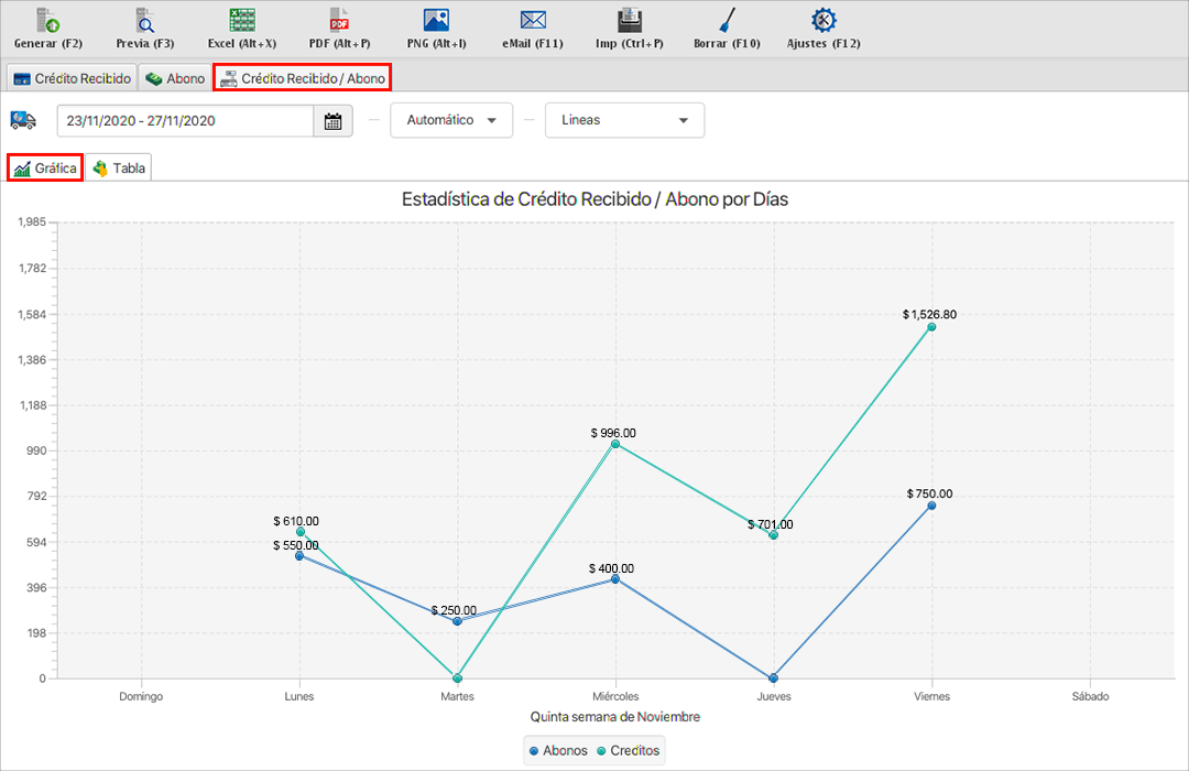 punto de venta-estadísticas