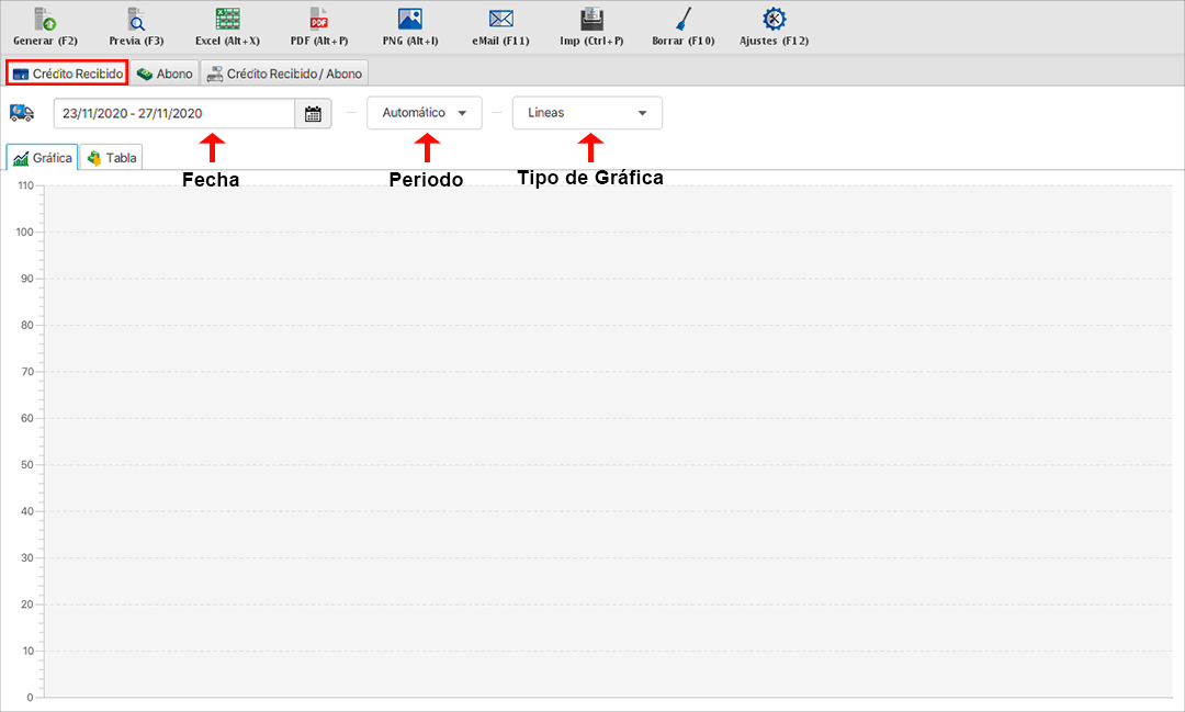 punto de venta-estadísticas