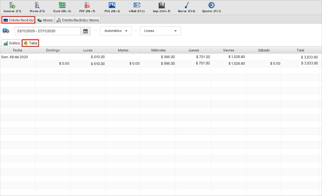 punto de venta-estadísticas