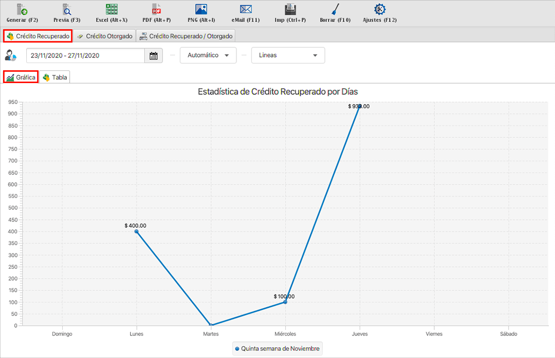 punto de venta-estadísticas