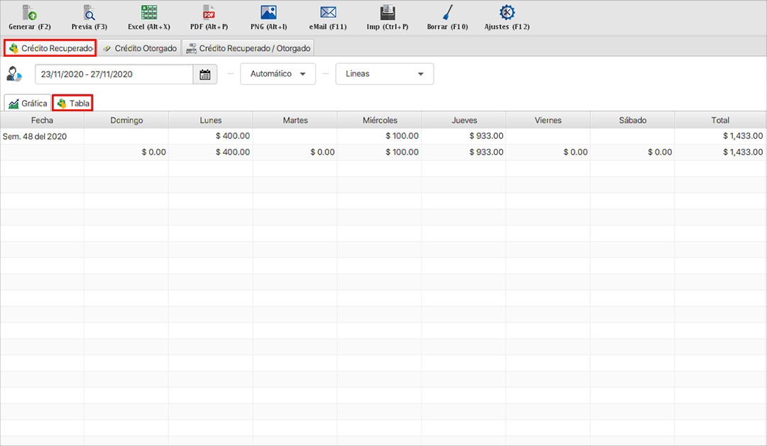 punto de venta-estadísticas