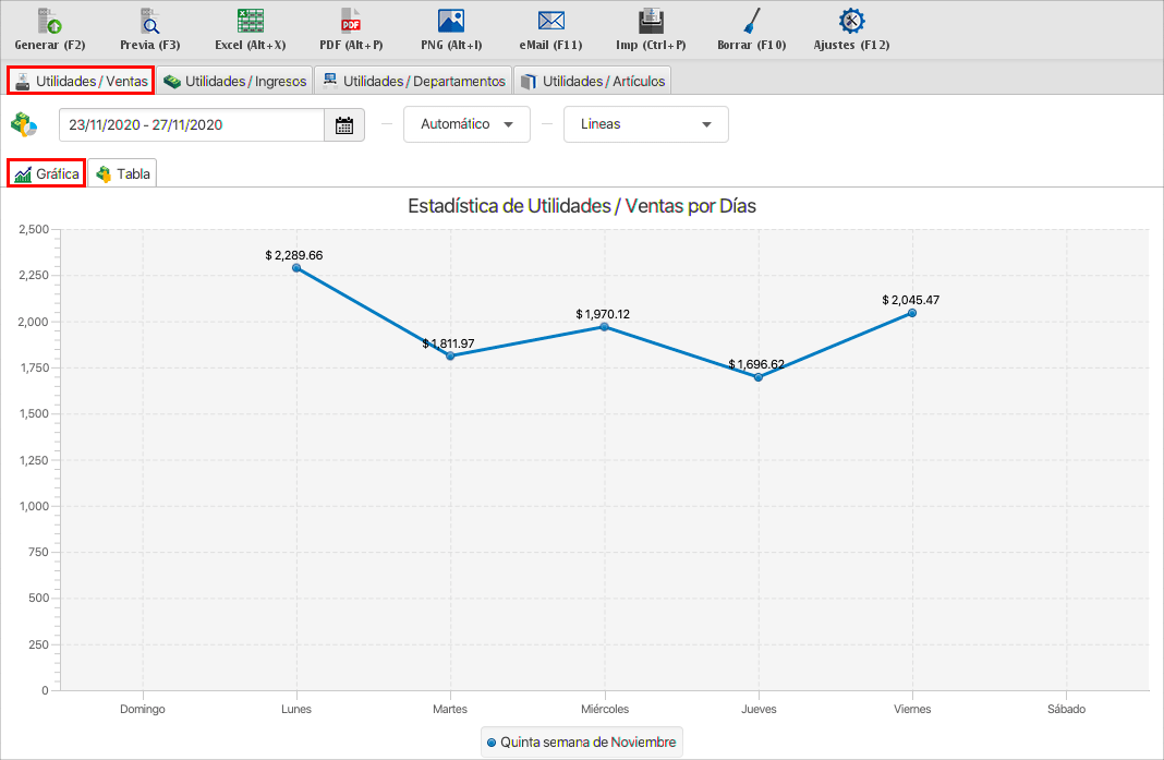 punto de venta-estadísticas