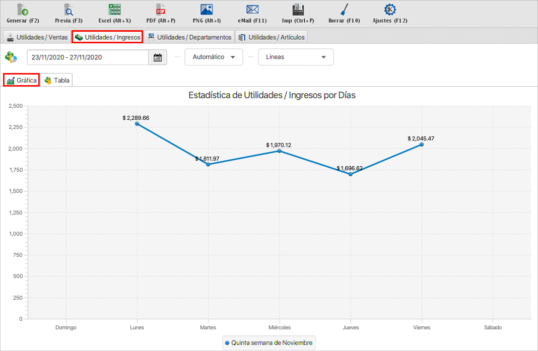 punto de venta-estadísticas