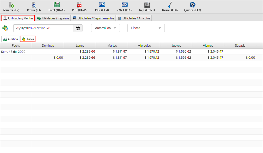 putno de venta-estadísticas