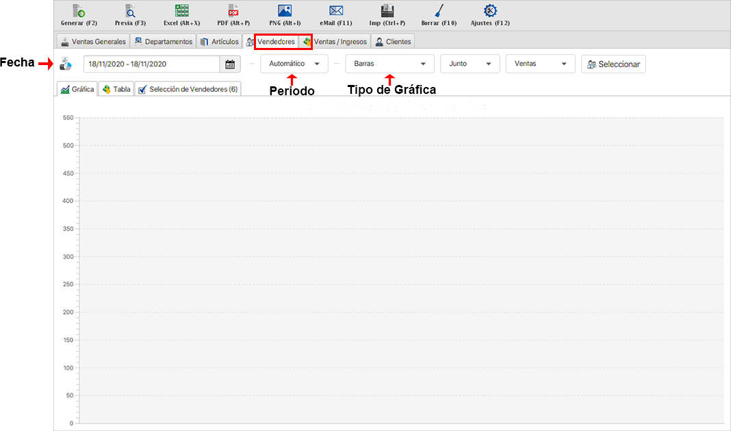 punto de venta-estadísticas