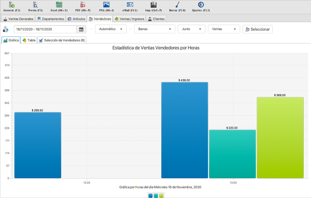 punto de venta-estadísticas