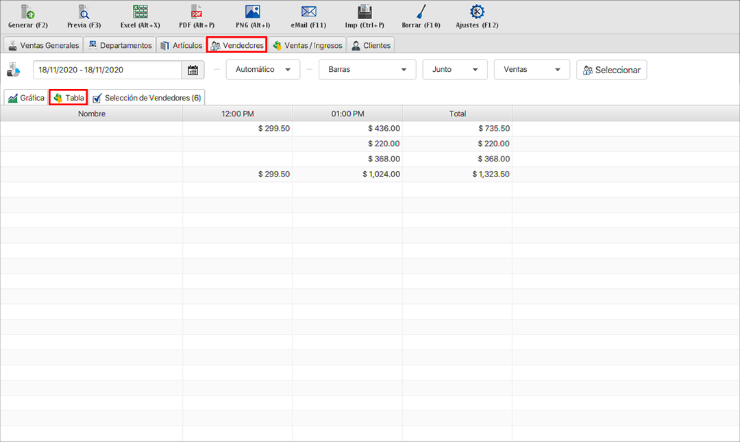 punto de venta-estadísticas