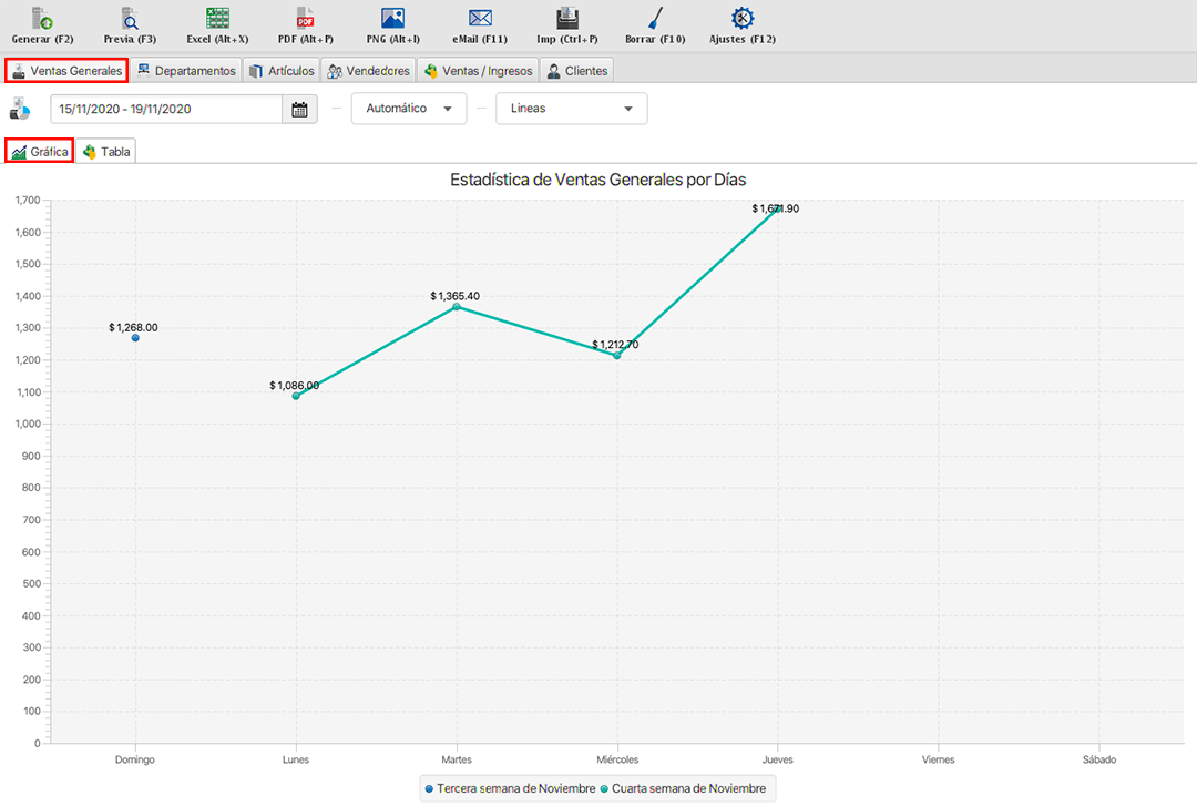 punto de venta-estadísticas