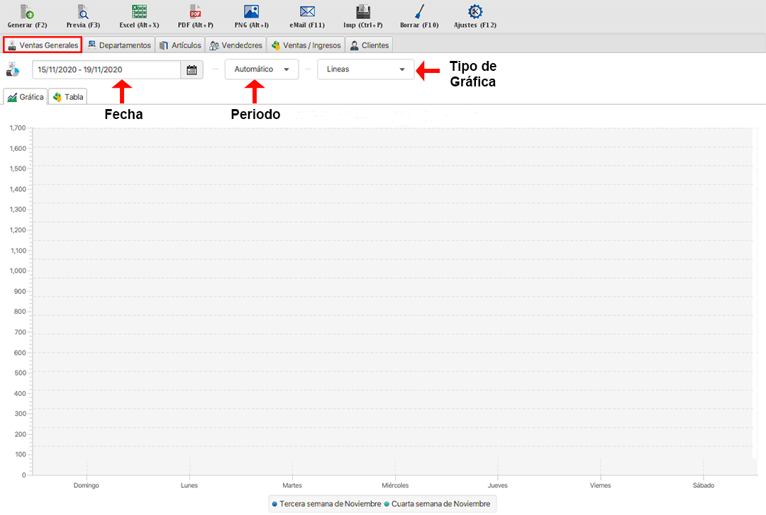 punto de venta-estadísticas