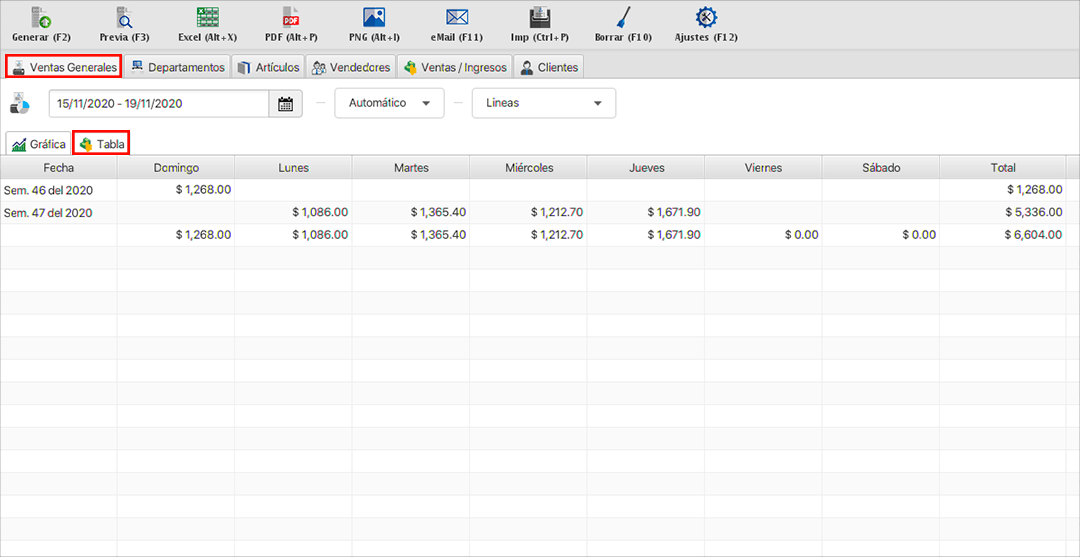 punto de venta-estadísticas
